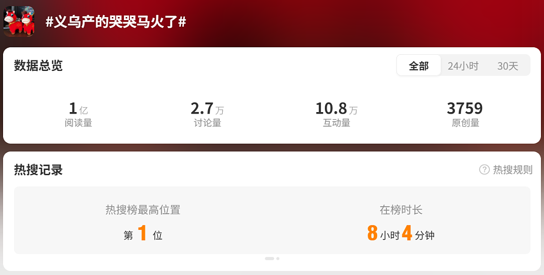 彻底爆单！浙江老板娘每天卖出2万件，火遍全球！网友：被戳中了...（组图） - 2