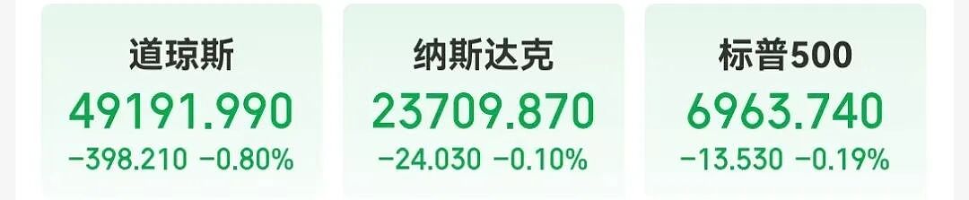 特朗普炮轰鲍威尔：要么无能，要么腐败，那个混蛋很快就要走人了（组图） - 1