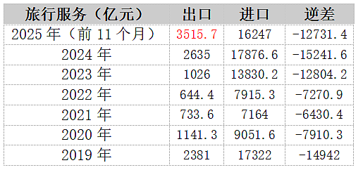 2026年第一个火的搞钱赛道：带老外来中国看病（组图） - 6