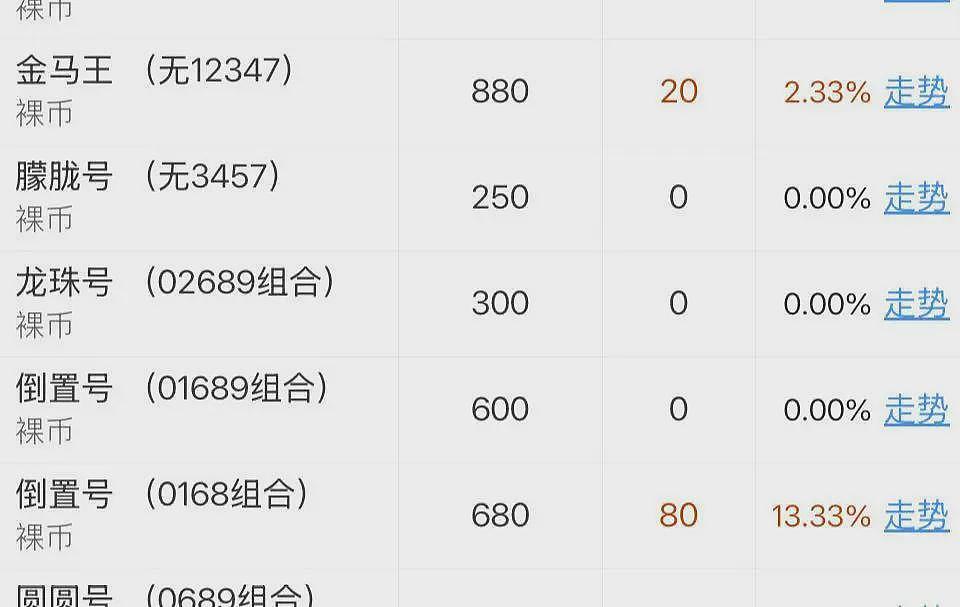 太火爆！马年纪念币纪念钞开抢一分钟售罄、系统“崩溃”！网友：验证码还没收到就抢光了（组图） - 10
