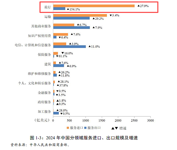 2026年第一个火的搞钱赛道：带老外来中国看病（组图） - 5