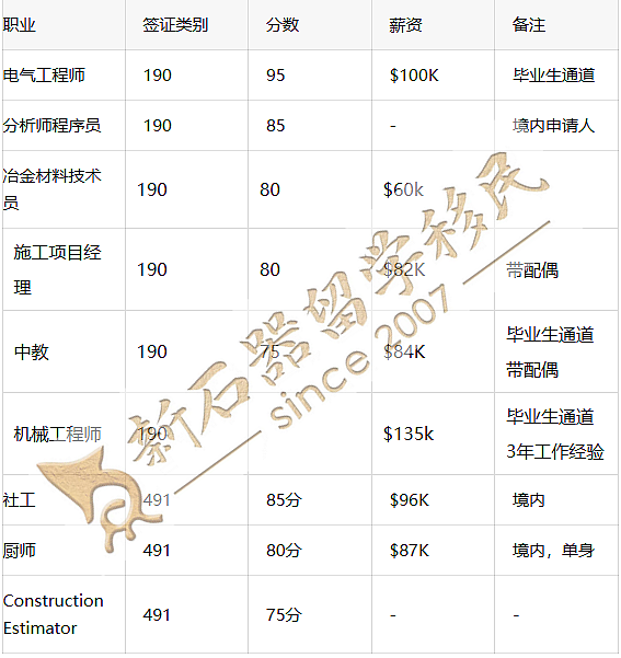 抢!昆州2026首发邀请!新州491两通道下周一开放!名额有限,满额即关(组图) - 1