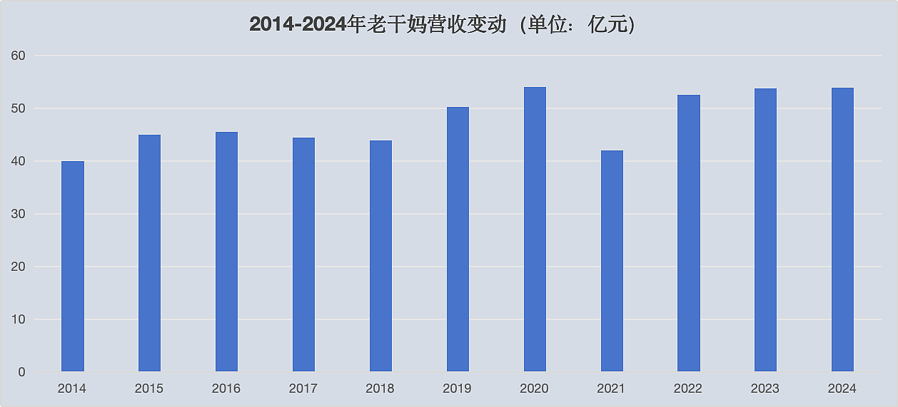 老干妈，出山救子，又赚翻了（组图） - 1