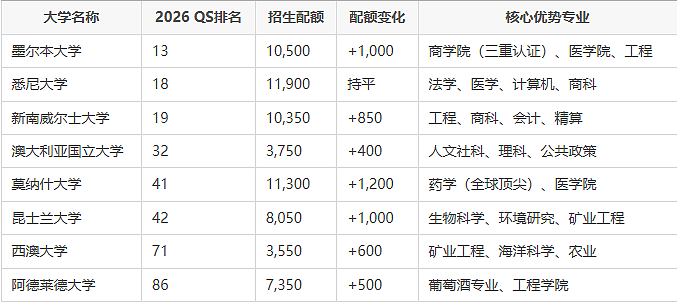 澳洲学签新规MD115核心要点与2026年选校策略解析（组图） - 1