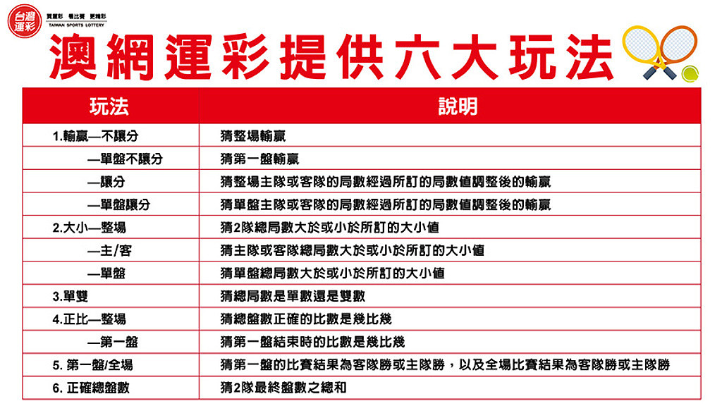 2026澳洲网球公开赛开战： J.辛纳争取连霸，最受瞩目的5大男子名单出炉（组图） - 5
