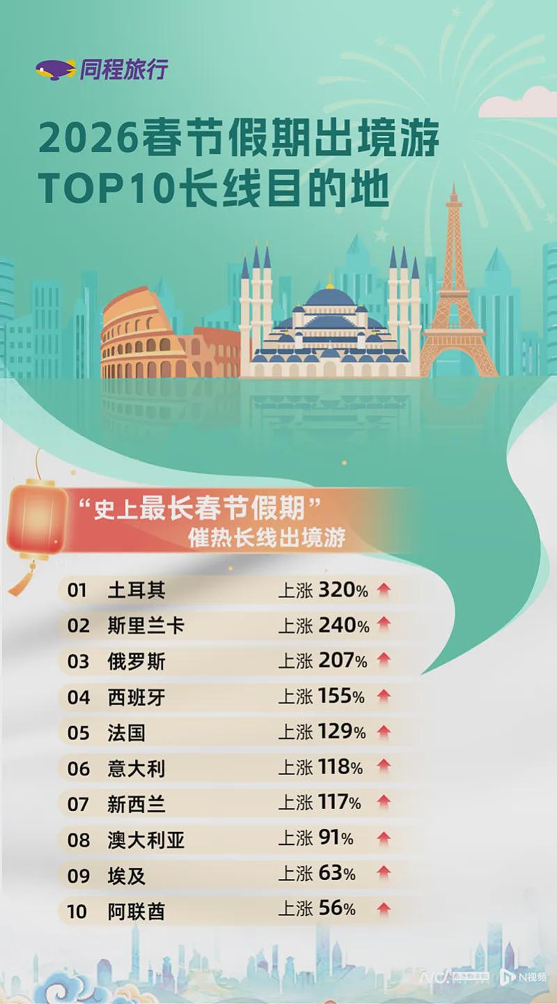 一夜爆火！河南大爷拍的“素颜巴黎”笑疯了！他随手一发，法国文旅直接破防...（组图） - 19