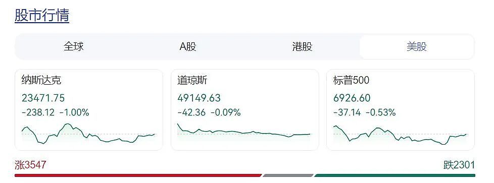 美国宣布：对特定半导体等加征25%关税！特朗普称将“观望”伊朗局势发展，国际油价大幅震荡（组图） - 1