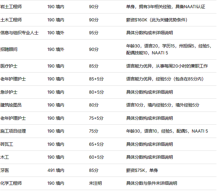 新州2026首邀开张！维州这边已杀疯： IT、商科、土木…这次捞得有多广？（组图） - 3