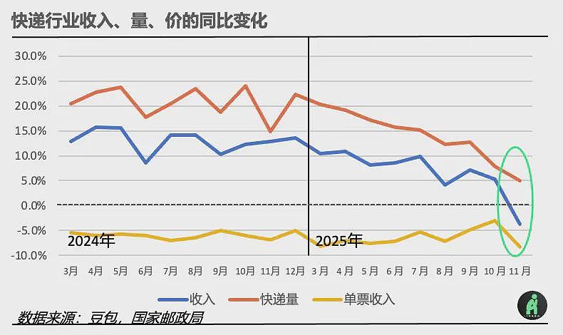 刘强东拿下德邦，行业大为震惊（组图） - 6