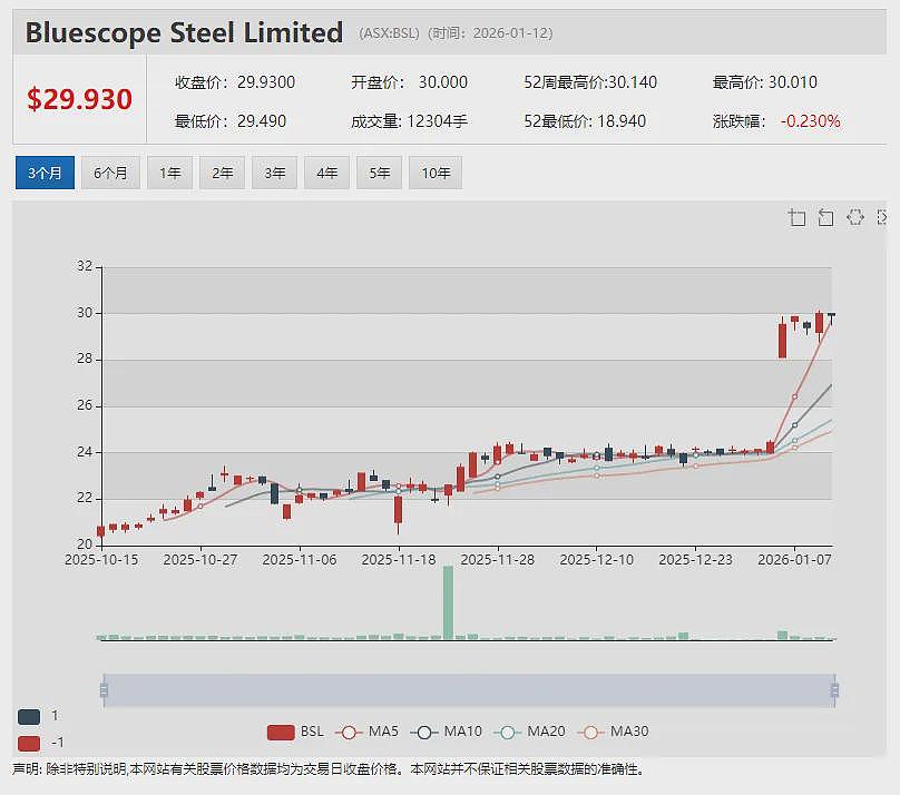 【异动股】年涨百倍明星股Dateline Resources(ASX:DTR)开年延续飙升 - 12