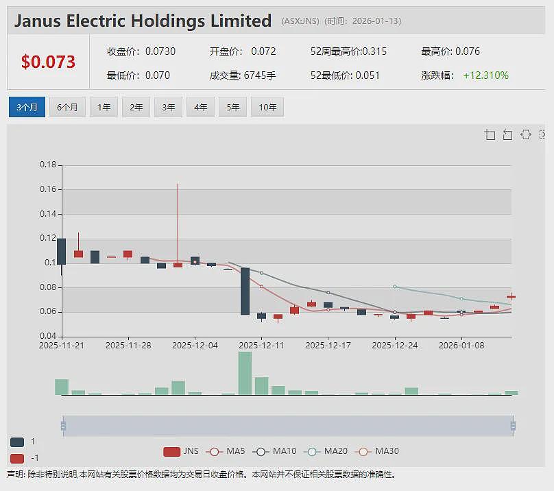 【异动股】年涨百倍明星股Dateline Resources(ASX:DTR)开年延续飙升 - 5