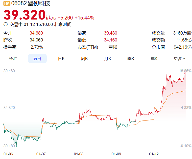 “让初创者有力,让领跑者疾行”,解码上海“AI之城”背后的金融推力(组图) - 2