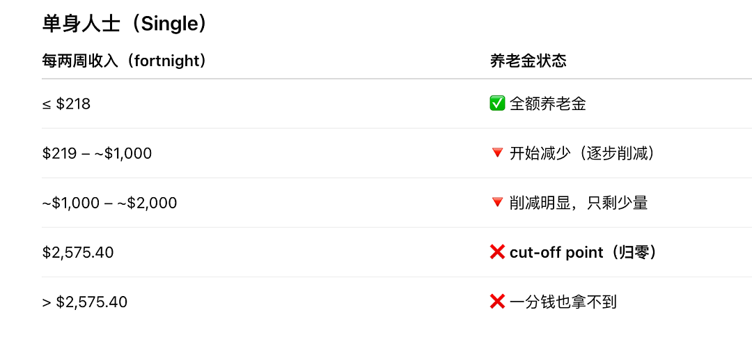 颠覆认知,华人必看!新西兰VS澳洲,在哪个国家退休更吃香?(组图) - 5