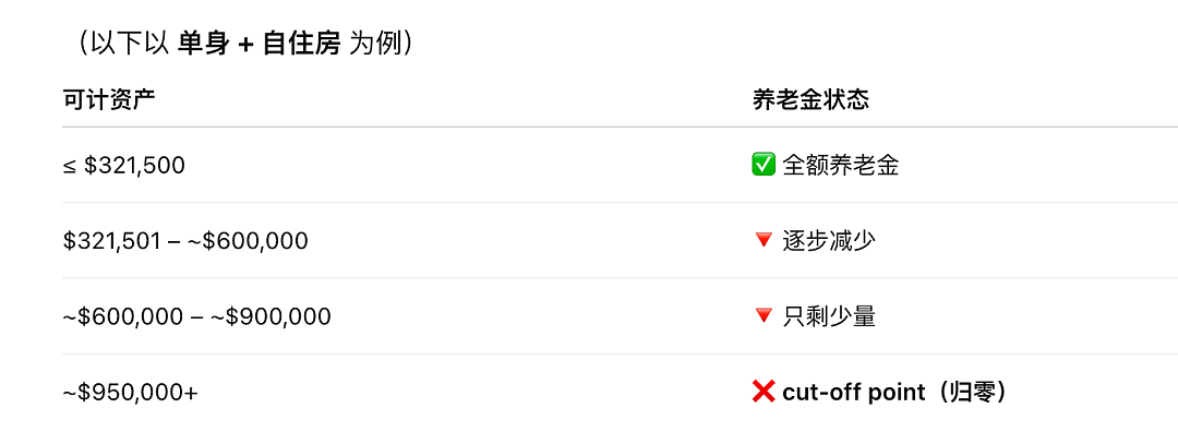 颠覆认知,华人必看!新西兰VS澳洲,在哪个国家退休更吃香?(组图) - 7