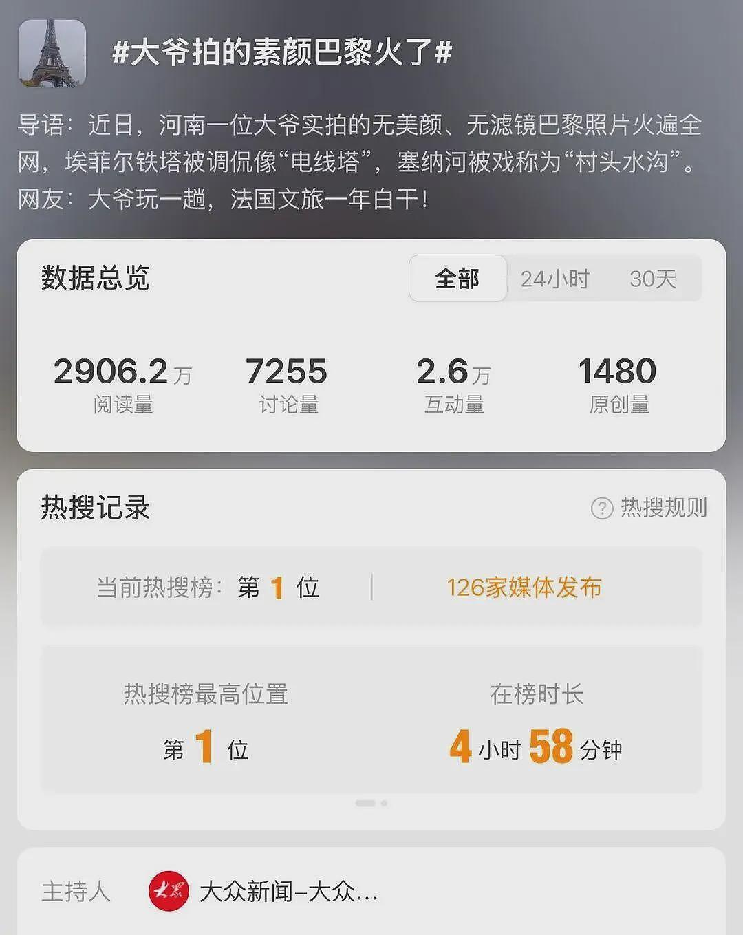 一夜爆火！河南大爷拍的“素颜巴黎”笑疯了！他随手一发，法国文旅直接破防...（组图） - 2