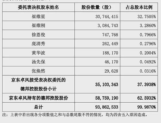 刘强东拿下德邦，行业大为震惊（组图） - 4