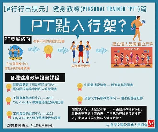 阿Sa大方认爱健身教练！为什么女明星容易陷入“教练情缘”？（组图） - 33