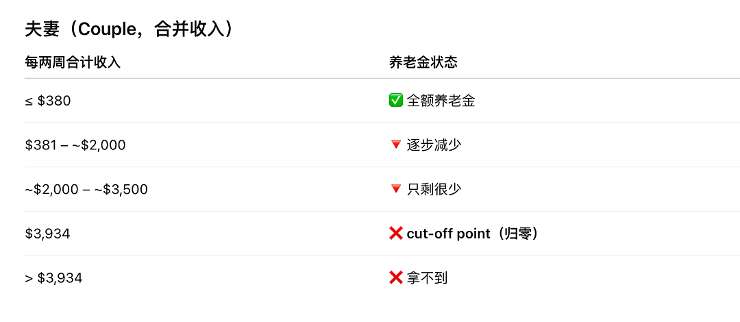 颠覆认知,华人必看!新西兰VS澳洲,在哪个国家退休更吃香?(组图) - 6