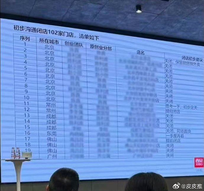 西贝预制菜风波：传亏损超5亿！创始人证实将关闭102家门店（组图） - 4