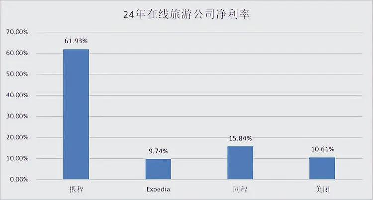 起底携程:控制56%的市场,日赚2亿多,前十大股东被美资“霸榜”(组图) - 4