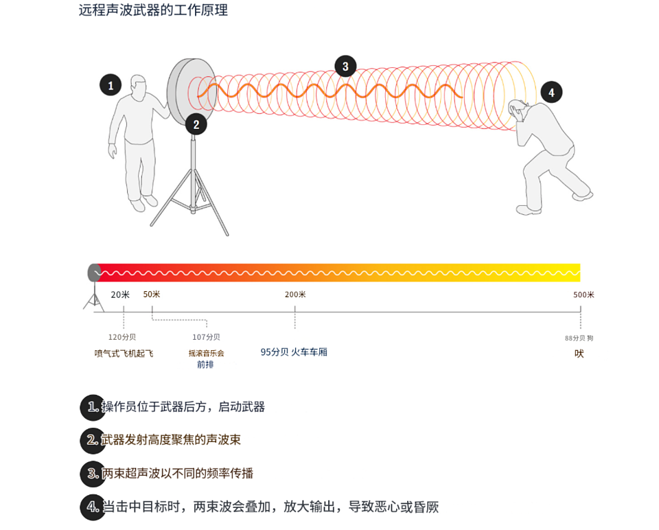 未闻枪声先倒地,七十五人阵亡背后,美军是否动用了“脑压武器”?(组图) - 2