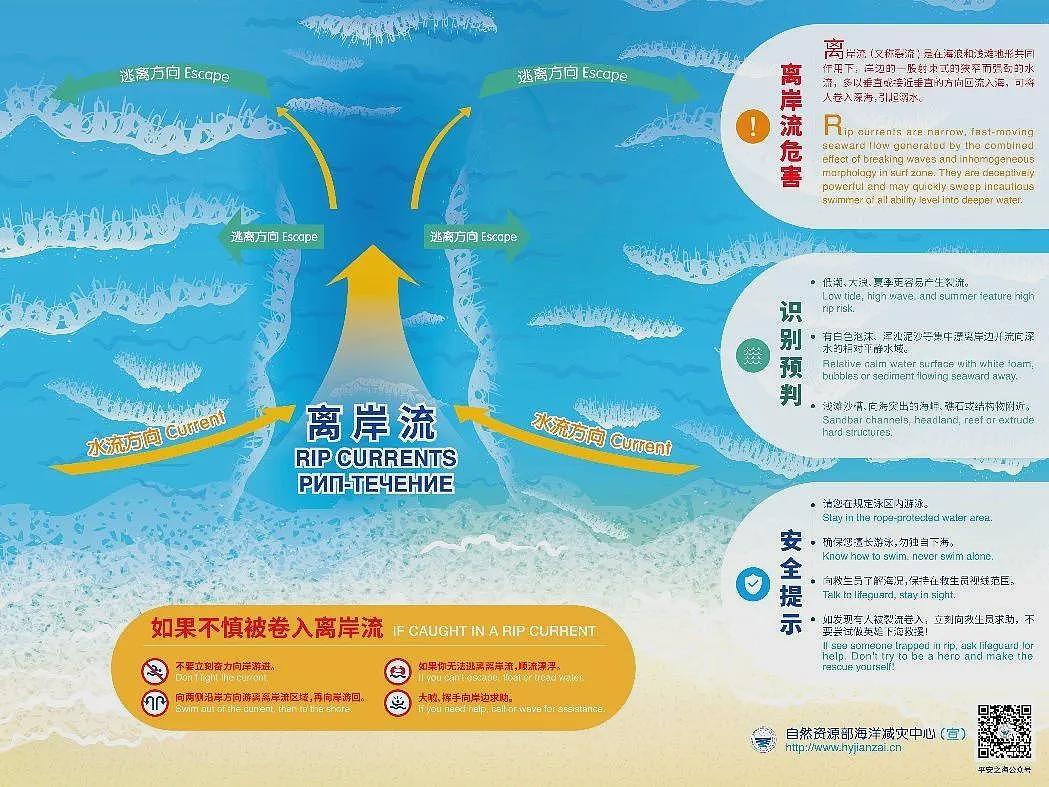 悲剧再现!华人男子赶海命丧新西兰景点; 这些“中国人习以为常”的做法,激化风险.....(组图) - 13