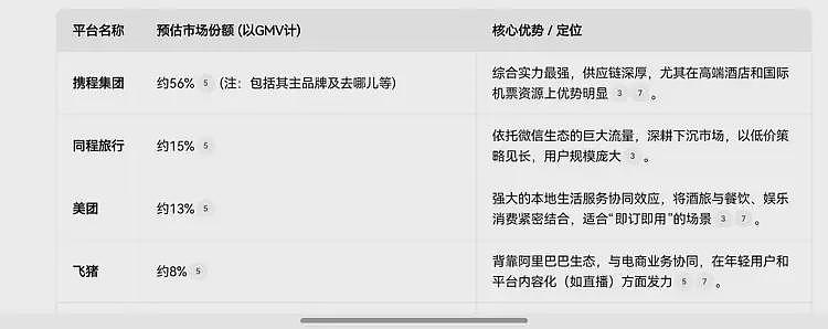 起底携程:控制56%的市场,日赚2亿多,前十大股东被美资“霸榜”(组图) - 2