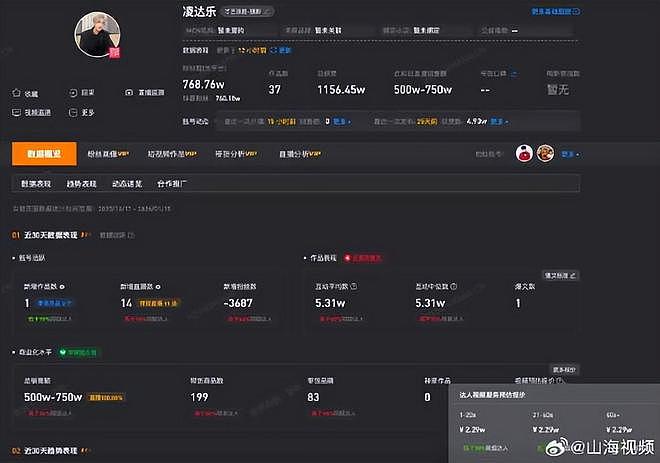 登上热搜,鹿哈自曝经济状况紧张,称目前30万都拿不出来(组图) - 4