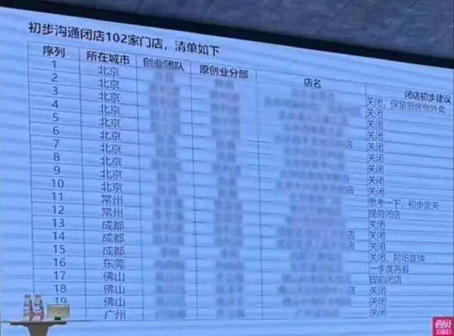 罗永浩长文回应西贝闭店：没有企业仅因“被黑”就倒闭（组图） - 2