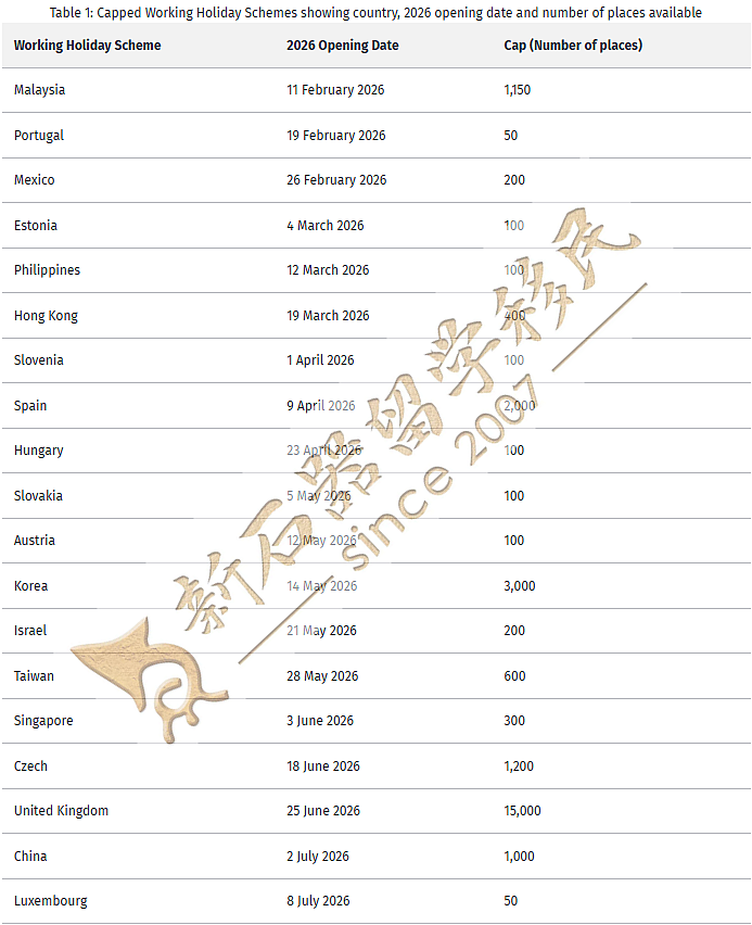定了！2026NZ打工度假签开放日敲定！中国申请人必看，一生一次的机会别错过（组图） - 3
