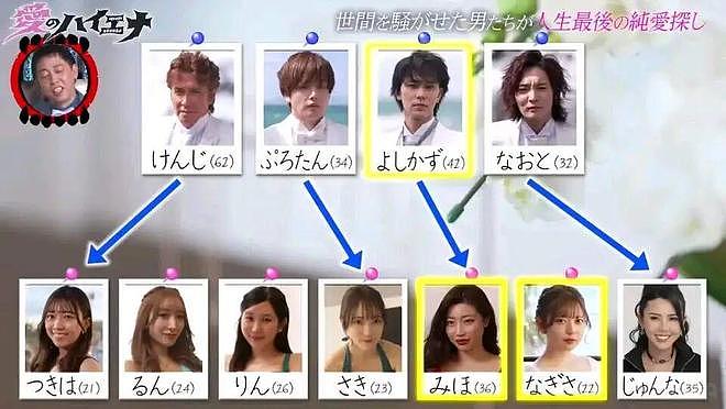 日本渣男骗前女友拍全裸写真出轨，62岁上恋综泡上21岁女大学生（组图） - 1
