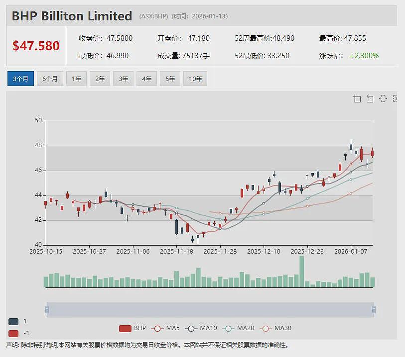 【异动股】Kava卡瓦保健饮品公司The Calmer Co (ASX股票代码:CCO)飙升42%:创上市七年来最佳单月业绩 - 13