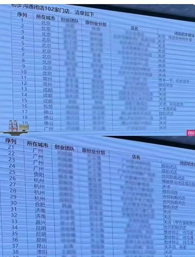 西贝将关停102家店，贾国龙：罗永浩事件后亏损超5亿，没一家盈利（组图） - 2