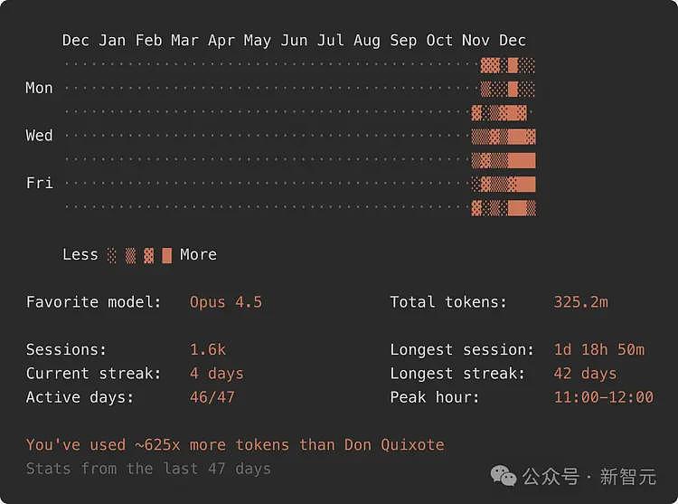 5行代码,逼疯整个硅谷!澳洲放羊大叔,捅开AI编程奇点(组图) - 7