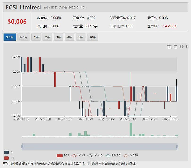 Theta Gold Mines（ASX：TGM）董事局主席Bill Guy新年寄语：迈向生产阶段的关键一年（组图） - 12