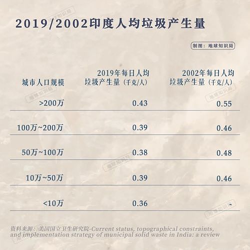 印度究竟有多脏？首都垃圾山20层楼高（组图） - 2