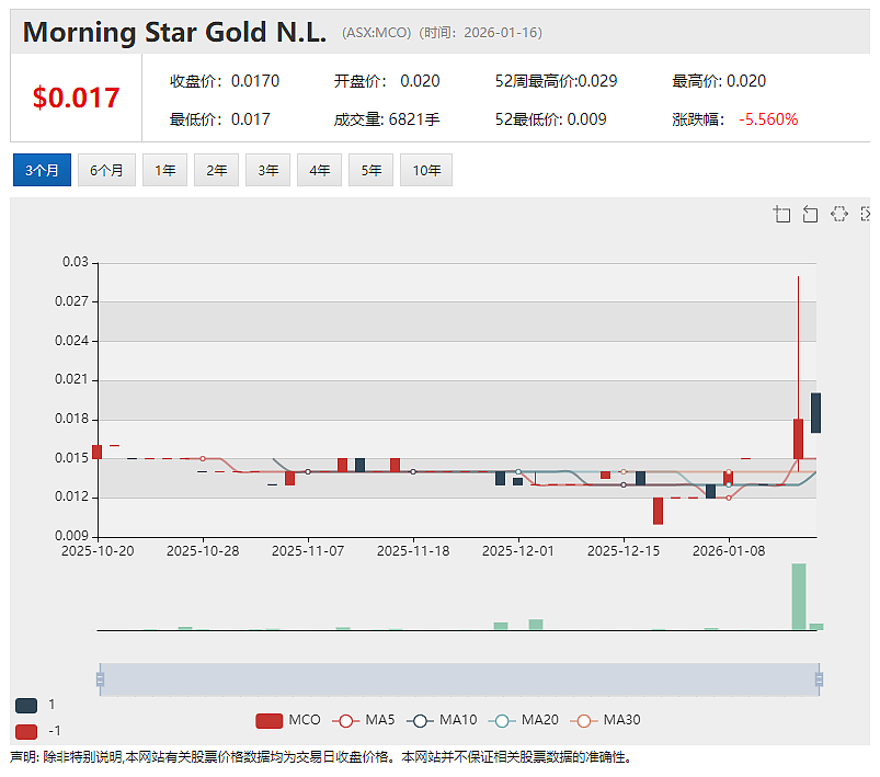 Theta Gold Mines（ASX：TGM）董事局主席Bill Guy新年寄语：迈向生产阶段的关键一年（组图） - 7