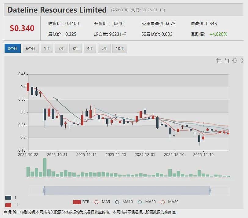 Theta Gold Mines（ASX：TGM）董事局主席Bill Guy新年寄语：迈向生产阶段的关键一年（组图） - 16