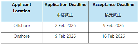 【留学周报Vol.395】澳洲各大学校s1申请陆续截止，s2/s3开放申请（组图） - 3