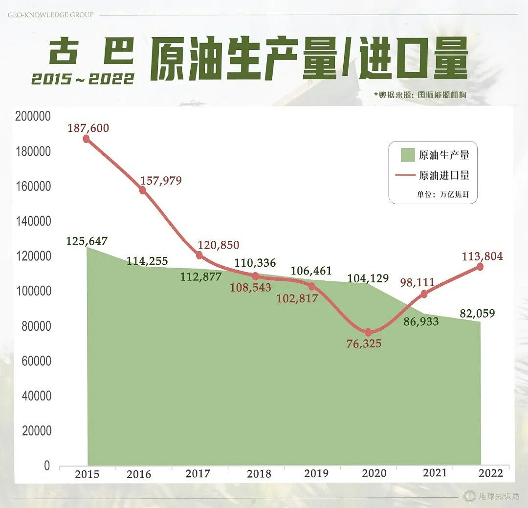 古巴将成特朗普下个目标？全靠与委内瑞拉经济互补，苟活也成问题（组图） - 6