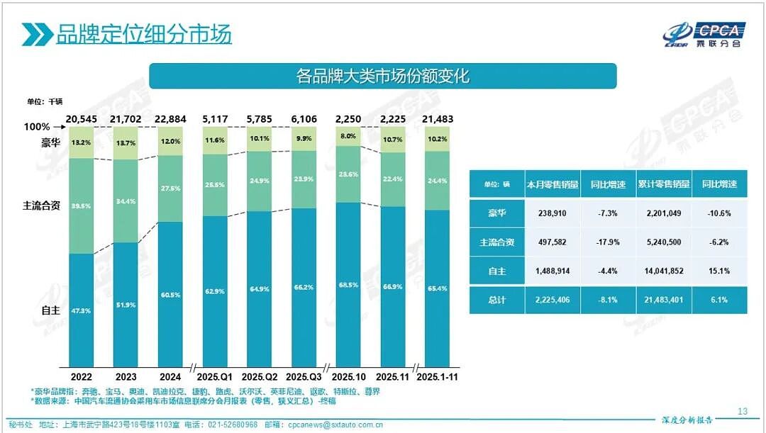 2025年在华销量大跌26%，保时捷中国CEO：行业正在洗牌，已制定路线图“赢回中国”（组图） - 2