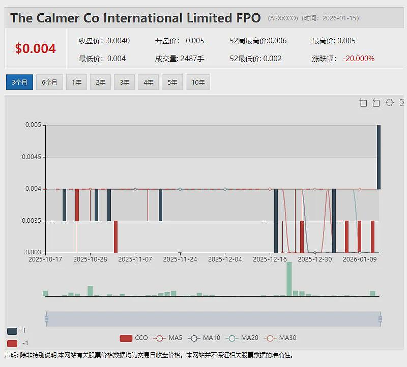 Theta Gold Mines（ASX：TGM）董事局主席Bill Guy新年寄语：迈向生产阶段的关键一年（组图） - 9