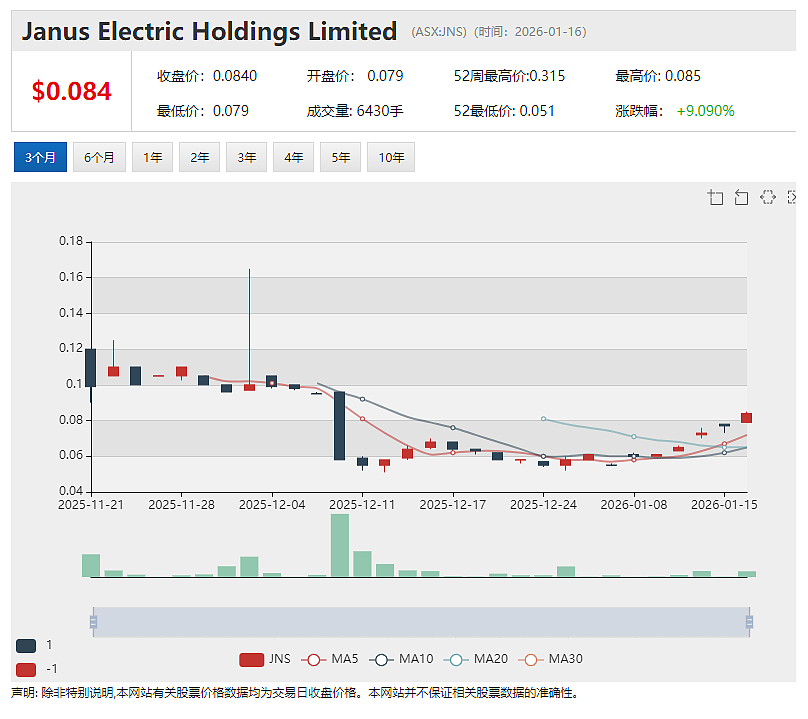 Theta Gold Mines（ASX：TGM）董事局主席Bill Guy新年寄语：迈向生产阶段的关键一年（组图） - 6