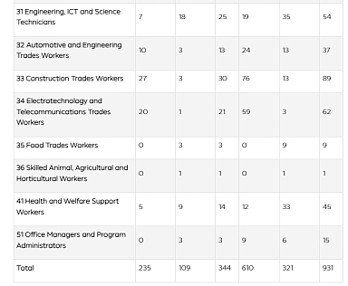 【移民周报Vol.395】26年开门红，南澳、新州、维州陆陆续续开始发邀请……（组图） - 8
