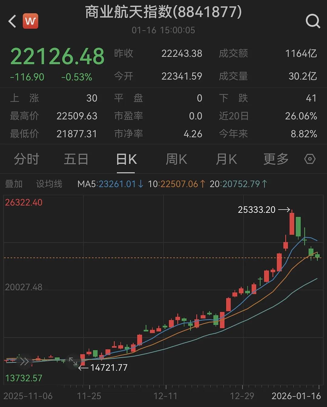 一天两枚火箭发射失利,中国航天科技集团、星河动力两家公司发文:具体原因正排查(组图) - 7