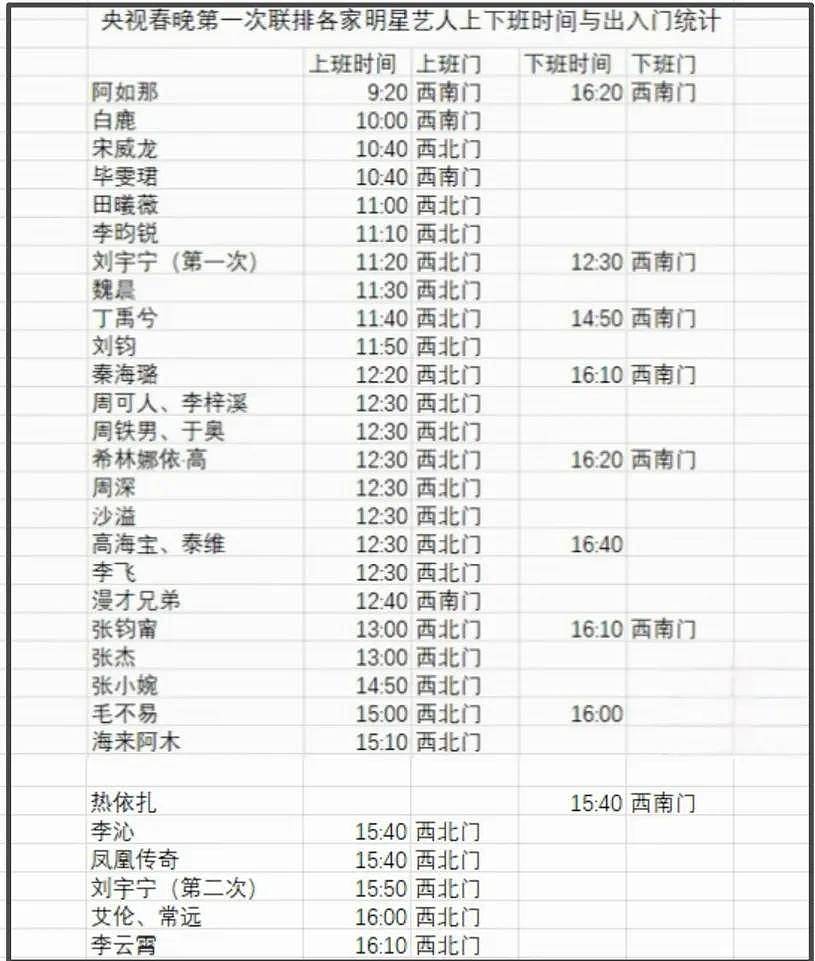 马年春晚首次联排场外细节!张小婉侧身躲镜头...(组图) - 2