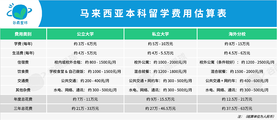 人数暴涨274%!13万中国留学生“下南洋”抢红利?背后原因让人感慨(组图) - 2