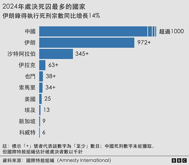 “快审快杀”：谁是面临处决的伊朗人索尔坦尼（组图） - 3