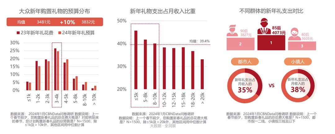 笑疯!“中式送礼”逼疯外国邻居!一轮又一轮,妹子发帖求助,网友:现在你只能杀头羊了...(组图) - 14