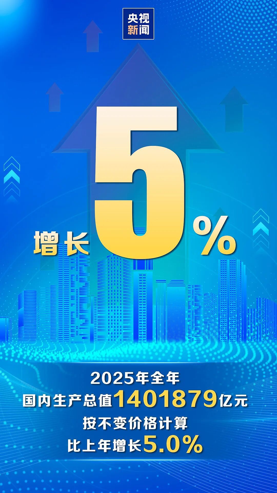 中国2025年GDP跨越140万亿元关口，增长5.0%！全国居民人均可支配收入比上年增长5%（组图） - 1